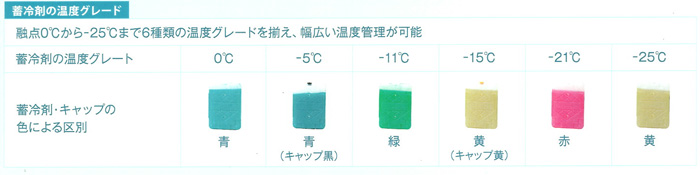 蓄冷剤の温度グレード