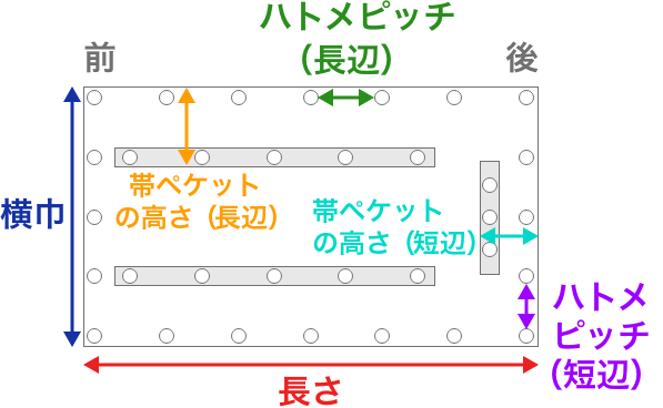 入力が必要な寸法
